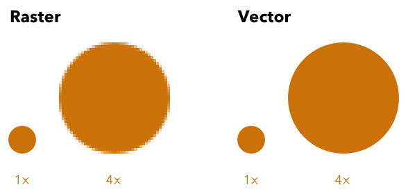 Download Vector vs. Raster - LaserGods.com